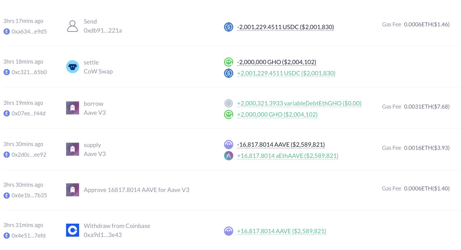 巨鲸动向追踪：Galaxy Digital 充值 7000 枚 ETH，价值 1748 万美金 image 1