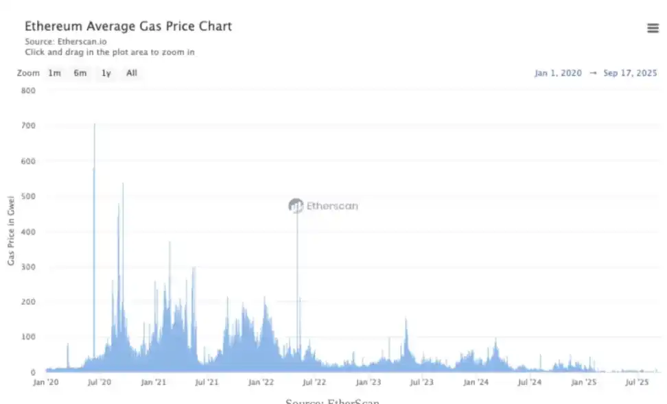 Crypto周期转向应用层，亚洲开发者正迎来红利期 image 0