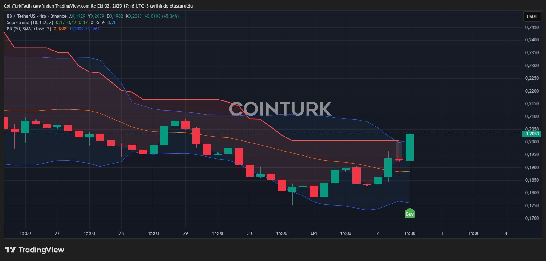 Cryptocurrencies Surge as New BB Coin Version Ignites Excitement! image 3