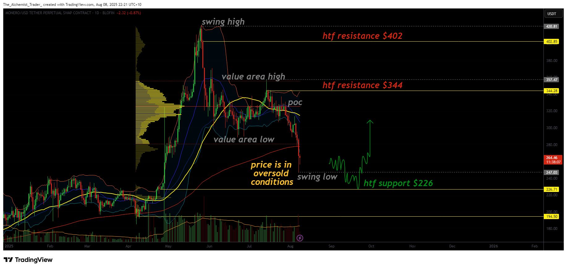 Monero breaks down as oversold conditions set stage for potential reversal image 0