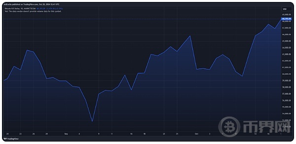随着比特币价格飙升 沉寂已久的比特币鲸鱼十年后再次浮出水面 image 1