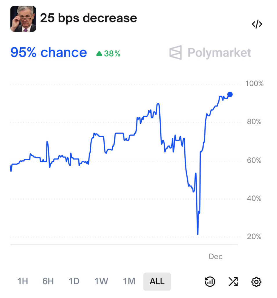 La afirmación de Trump sobre el autopenal insinúa un cambio en la Reserva Federal para el cripto mercado image 0