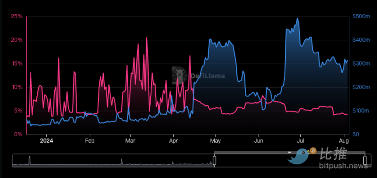 More than $1 billion USDT flows out of exchanges, BTC faces upward resistance image 2