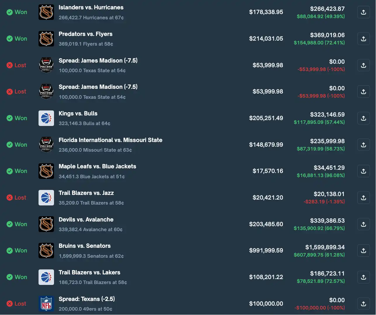 一月成神、一周归零:Polymarket体育赌王的陨落 image 6