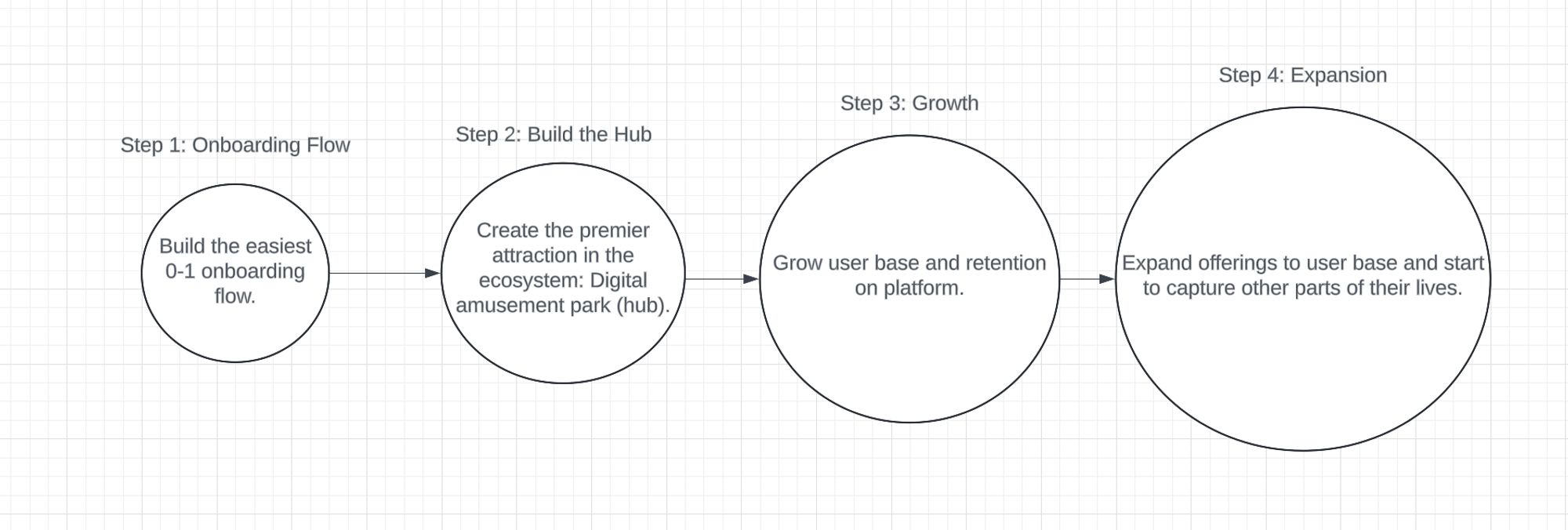 Pudgy Penguins CEO：何为消费级加密货币应用？ image 3
