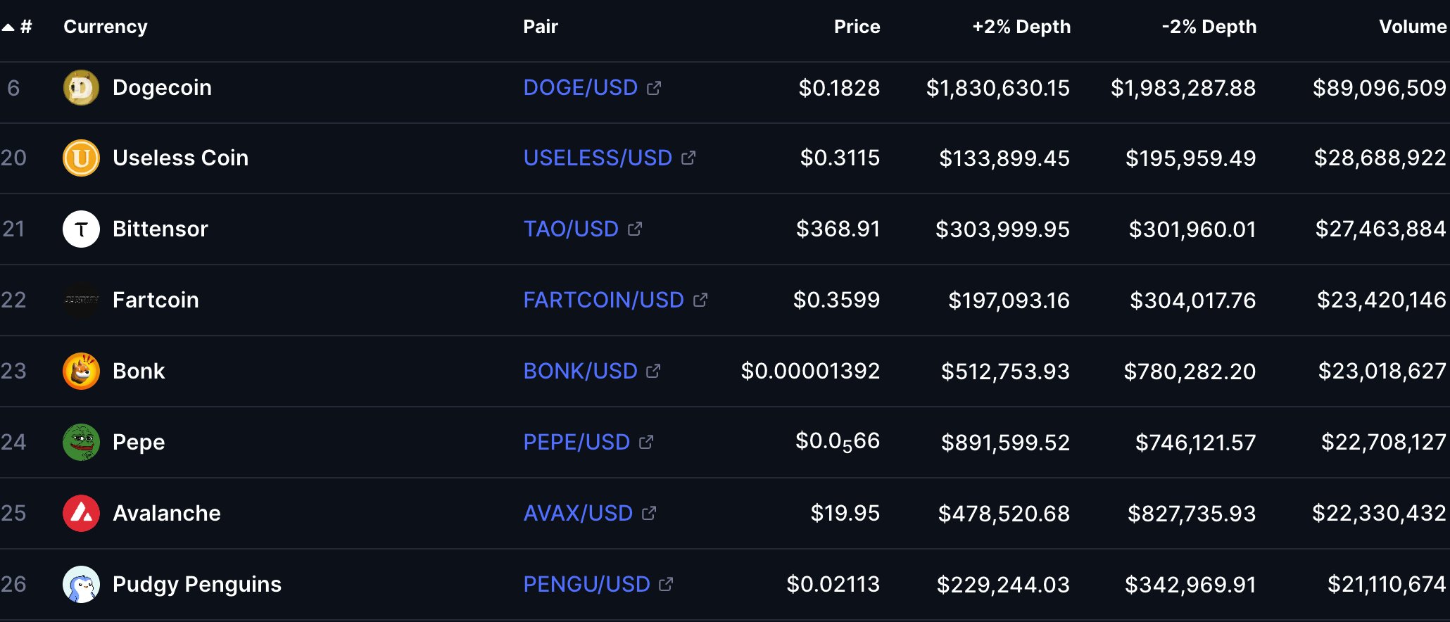 USELESS Coin Surged 22% as Volume and Open Interest Rises, Outlook Depends on Breaking Above $0.35 image 0