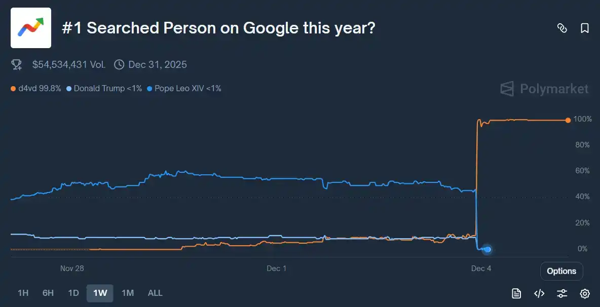 谷歌高層靠內線交易一夜狂攬百萬美金 image 2