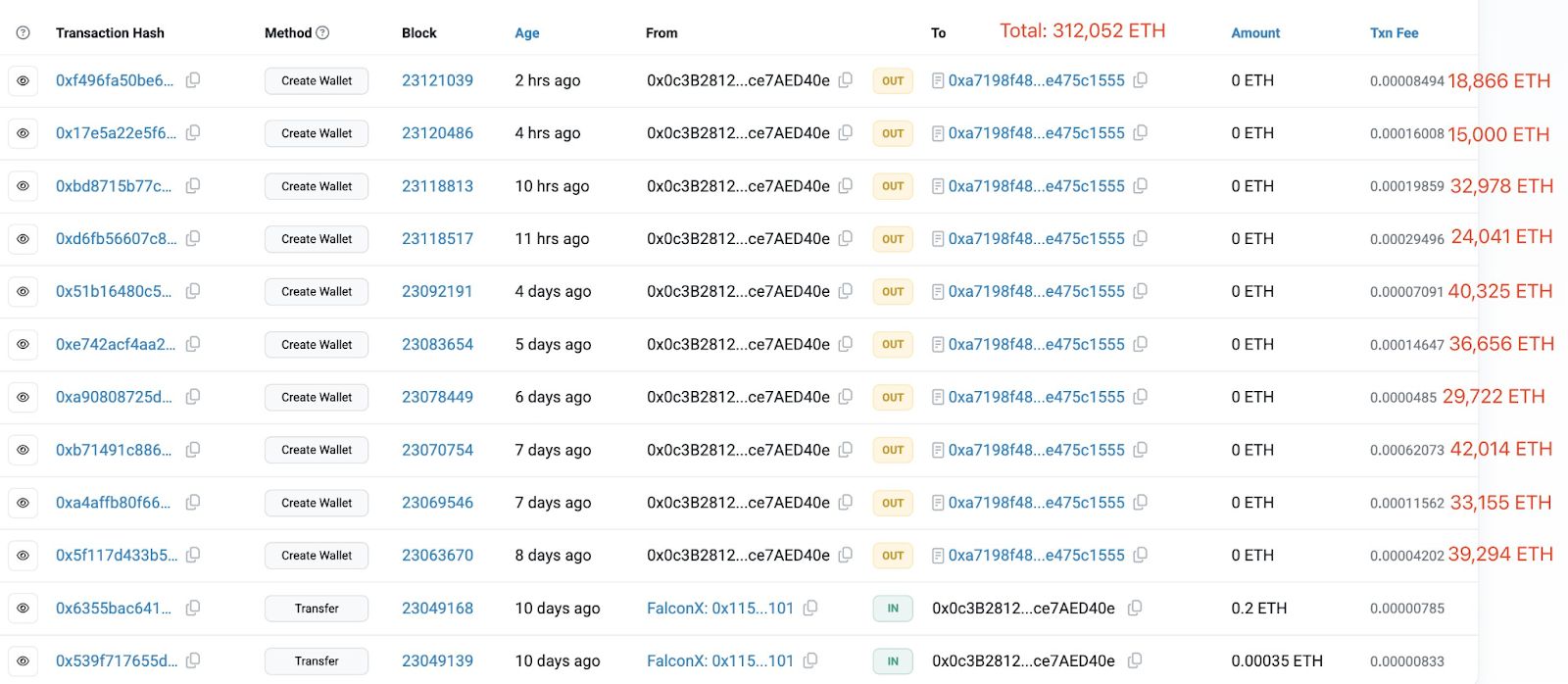 Whale Accumulation of $1.34 Billion in Ether Sparks Speculation on Price Recovery Amid Record ETF Inflows image 0
