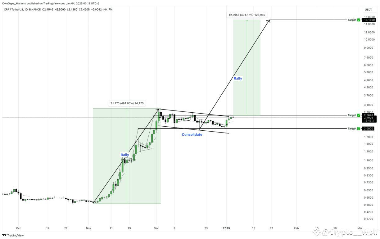 So hoch könnten XRP und XLM Experten zufolge 2025 steigen image 2