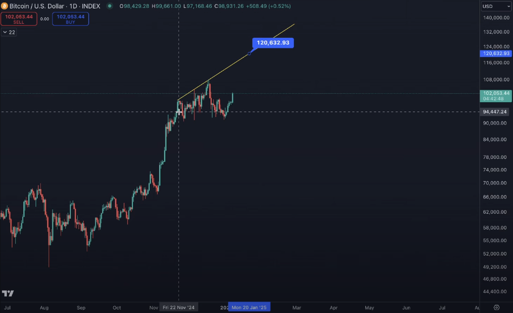 ‘Very Dubious’ Speculation Suggests Bitcoin Could Follow Nasdaq ETF Rallies of 1999: Benjamin Cowen image 0