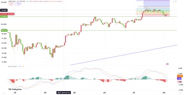 BTC周观察：警惕！11.2万支撑位告急，失守恐开启新一轮下跌 image 1
