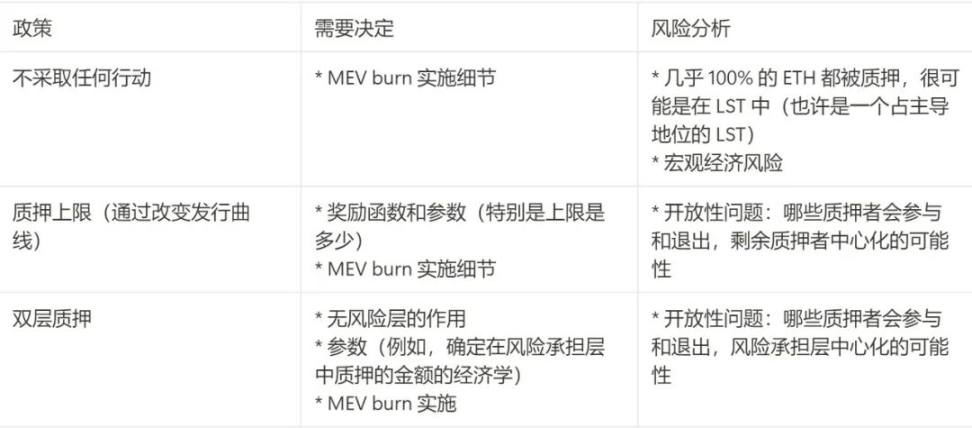 以太坊协议可能的未来（三）：The Scourge image 11