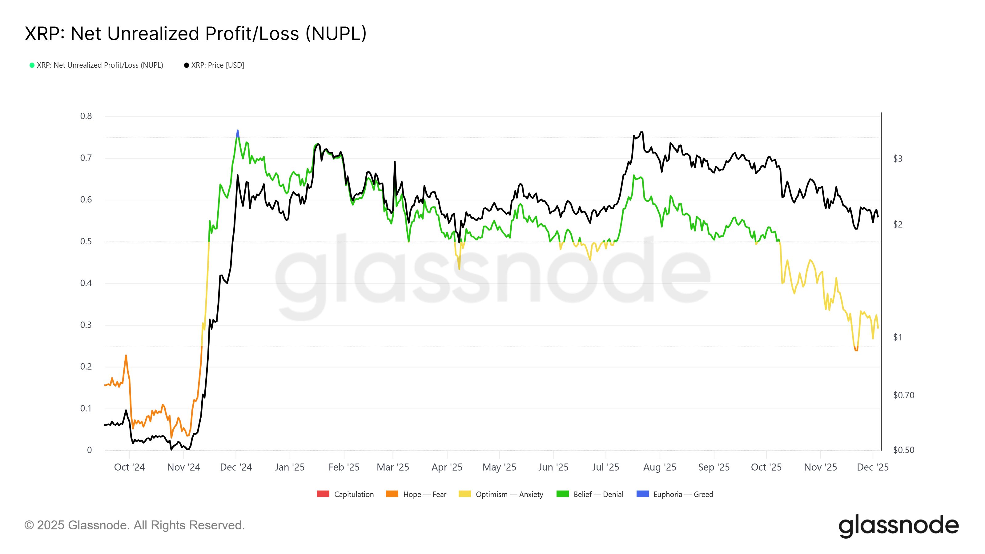 XRP Price Awaits Volatility Explosion That Could Save It From Slipping Below $2 image 0