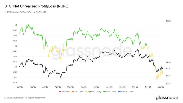 抄底時機到?比特幣進入關鍵盤整區,緊盯 8.4 萬美元「生死線」 image 4