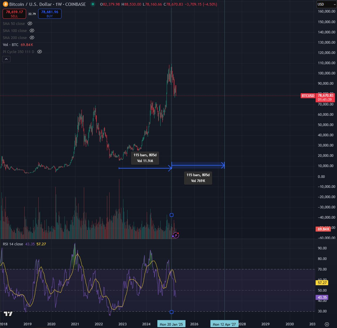Trader Unveils Massive Downside Target for Bitcoin, Calls for Multi-Month BTC Bear Market – Here’s His Outlook image 0