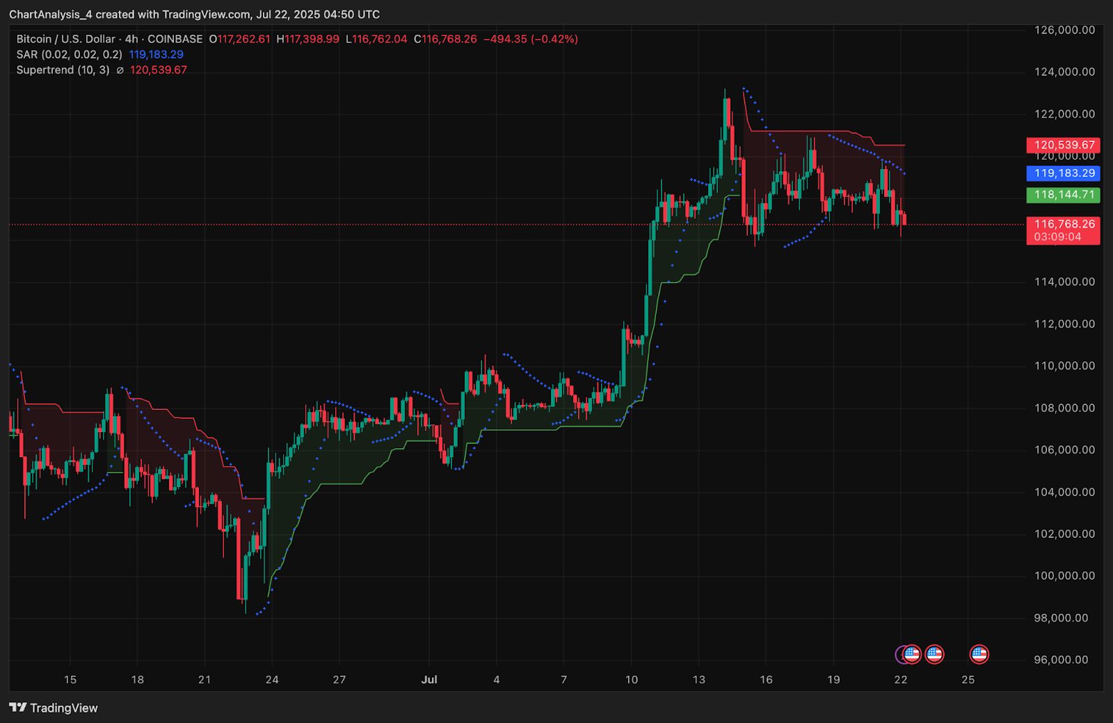 Prediksi Harga Bitcoin (BTC) untuk 23 Juli image 11