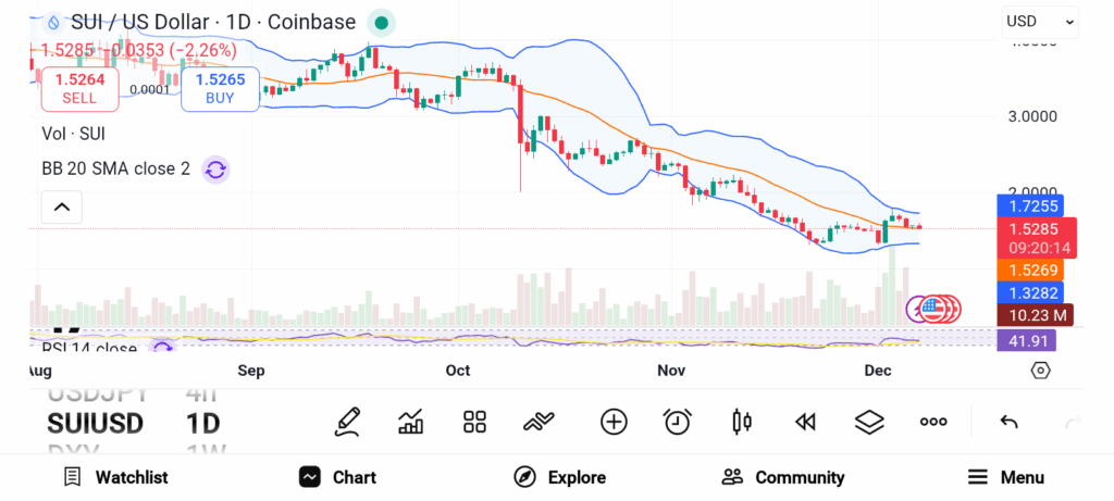 3 Altcoins Primed for a Big December 2025 Push image 1