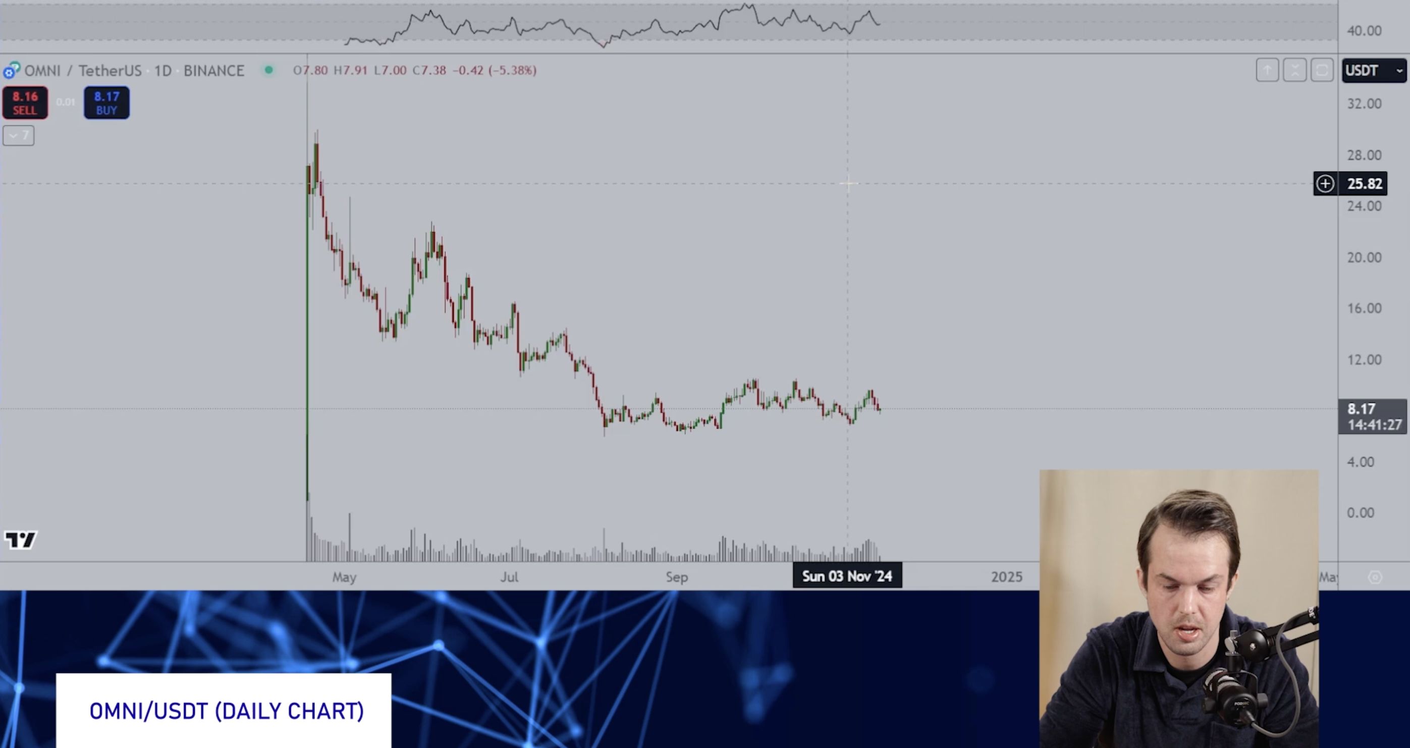 «Время работает против старых монет»: ван де Поппе о будущем альткоинов image 7