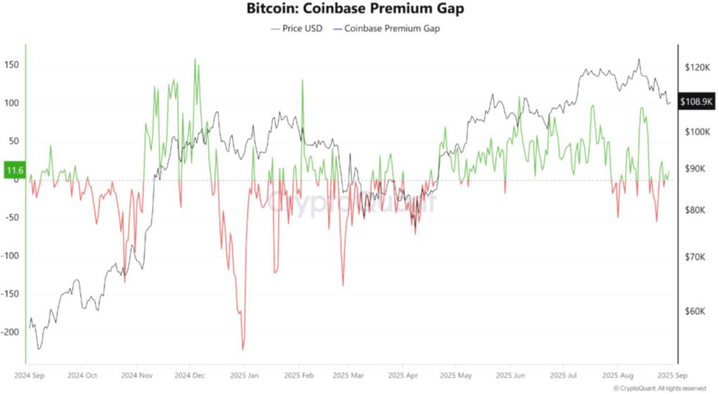 Bitcoin (BTC) Menunjukkan Ketahanan Pasar Meski Volatilitas Tinggi di September 2025! image 1