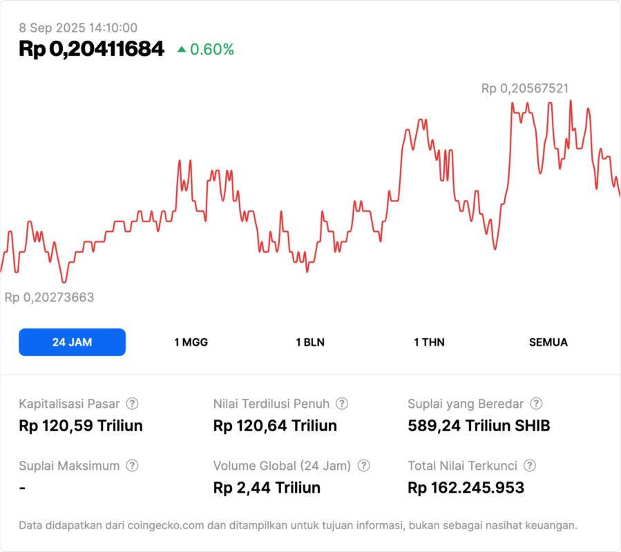 Minggu Gila di Pasar Kripto: Dari ETF Hingga Update Terbaru XRP, BTC, SHIB September 2025 image 2