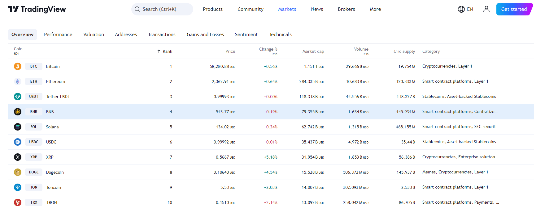 Ripple, SEC y Grayscale: El efecto Ripple en el precio del XRP image 1