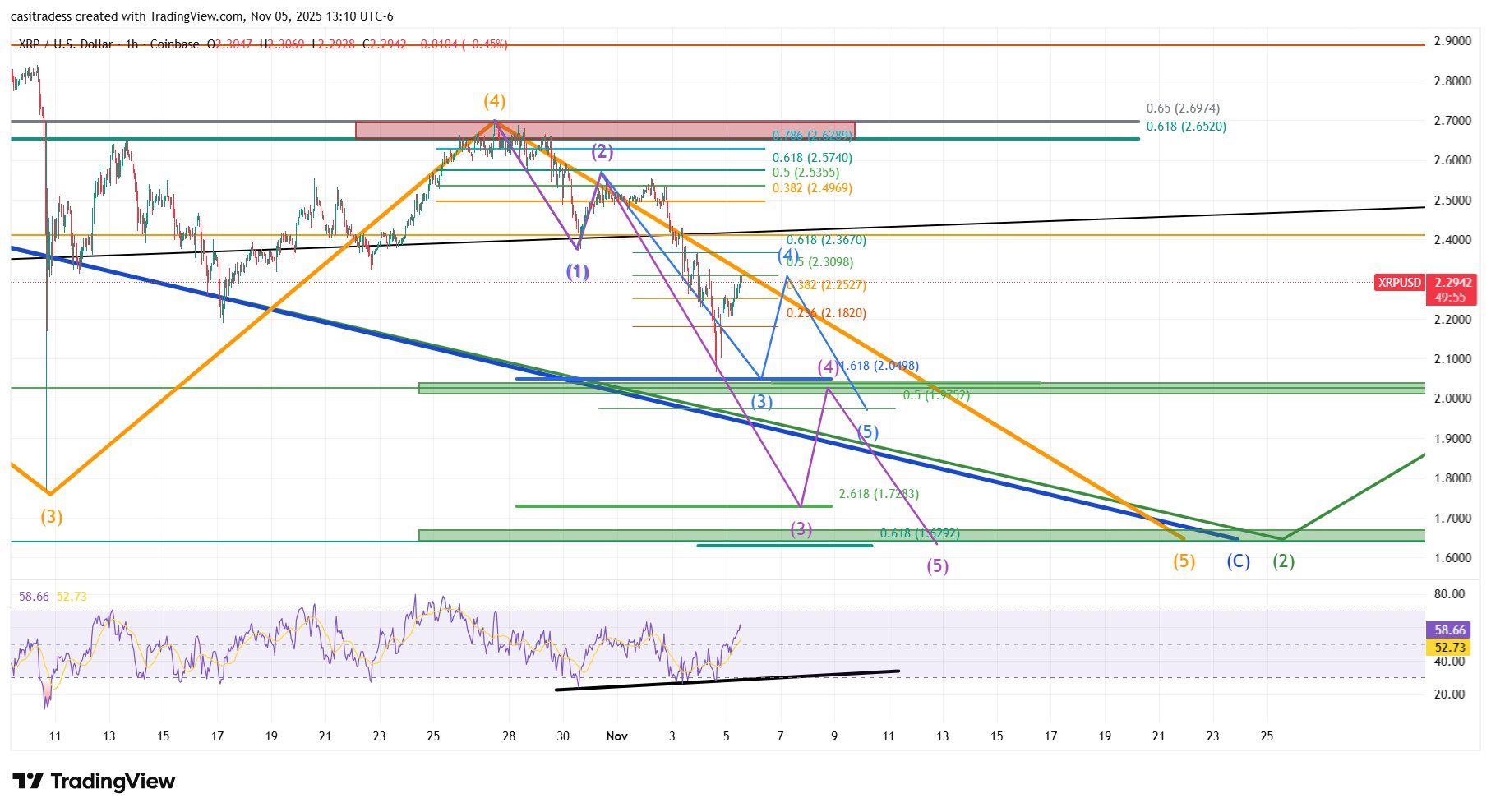 XRP-Ledger: 21500 neue Wallets in 2 Tagen – größter Wachstumsschub in 8 Monaten