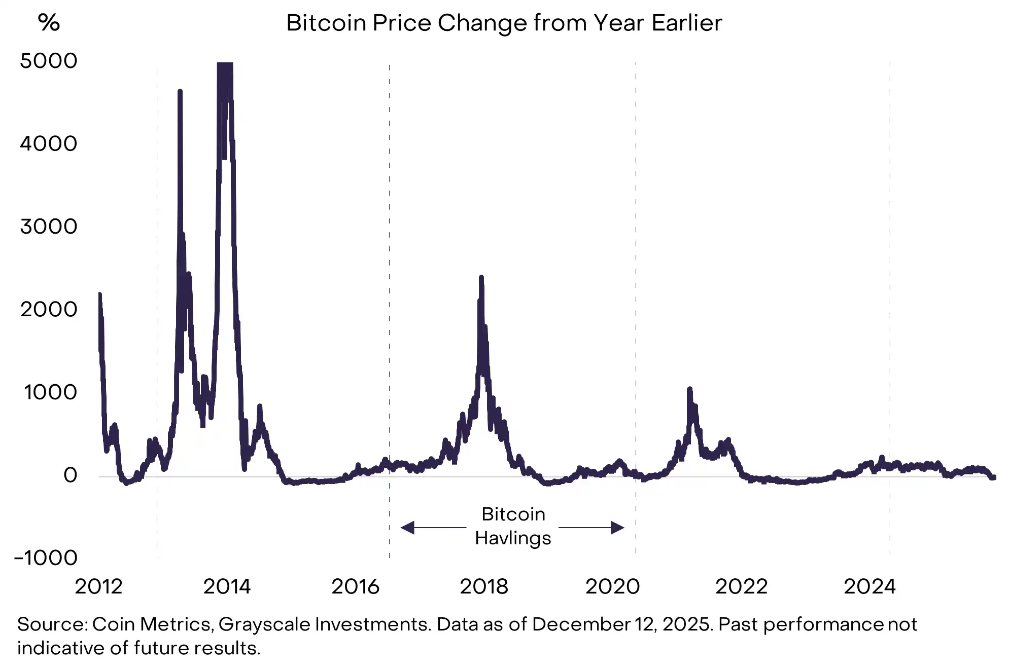 Grayscale's Top 10 Crypto Predictions: Key Trends for 2026 You Can't Miss image 5