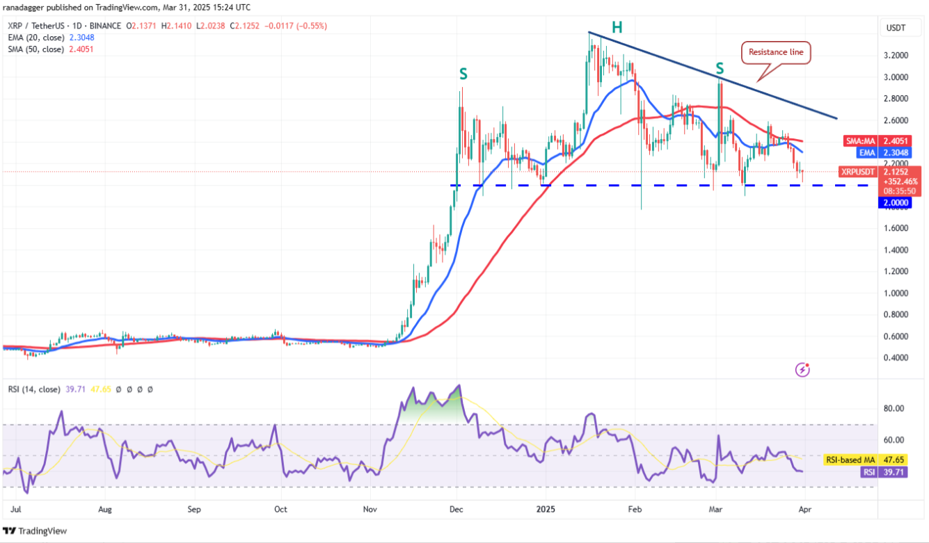 Phân tích kỹ thuật ngày 1 tháng 4: SPX, DXY, BTC, ETH, XRP, BNB, SOL, DOGE, ADA, TON image 4