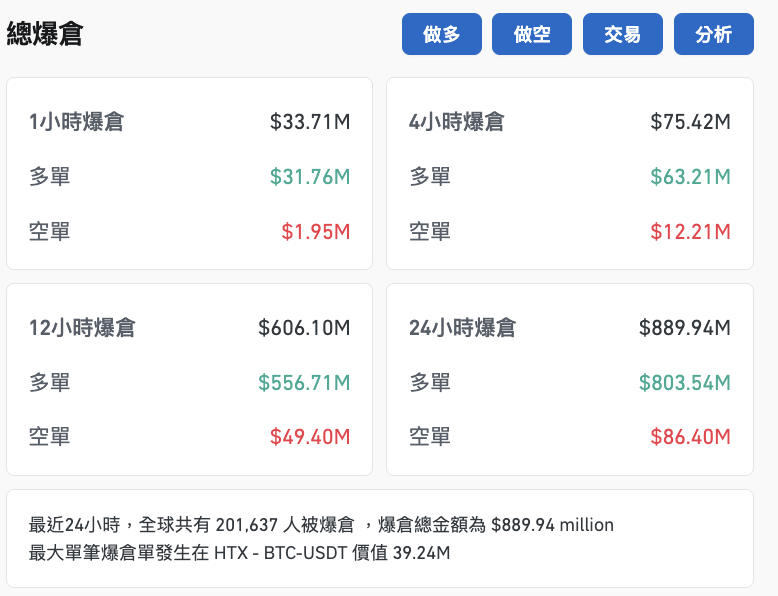 比特幣跌破 11 萬美元、以太幣投資人平均帳上獲利 2.15 倍，市場恐迎獲利了結潮