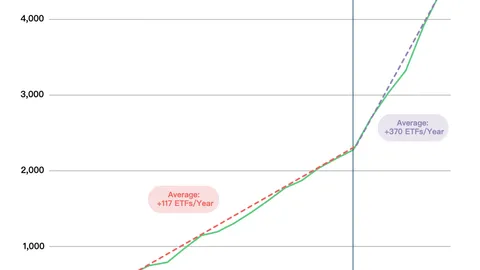 Le directeur des investissements de Bitwise : Préparez-vous pour le festin des ETF crypto
