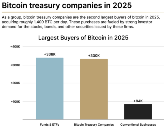 Small Businesses Quietly Driving Bitcoin Adoption in 2025 — River image 0