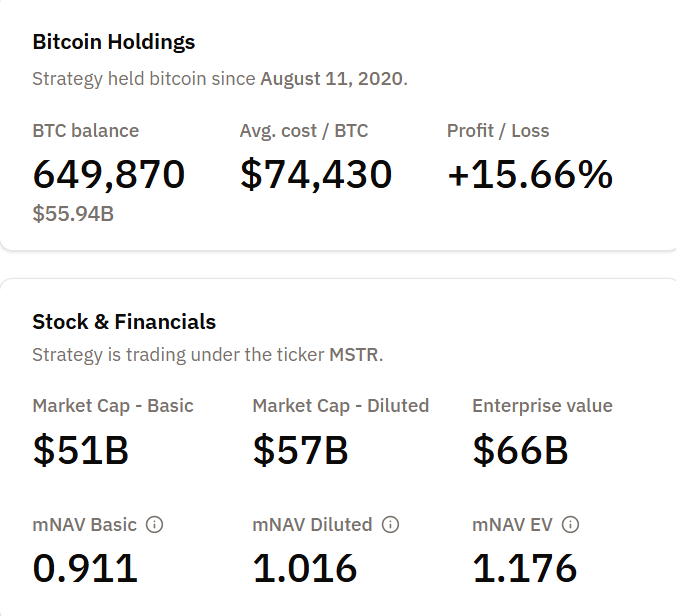 MicroStrategy Faces $9 Billion Outflow Risk as Index Providers Eye Bitcoin Holdings image 0