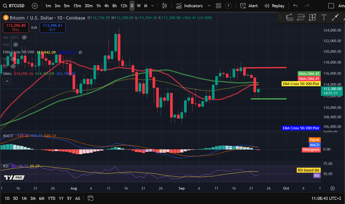 Crypto Price Analysis 9-23: BITCOIN: BTC, ETHEREUM: ETH, SOLANA: SOL, CELESTIA: TIA, INTERNET COMPUTER: ICP image 0