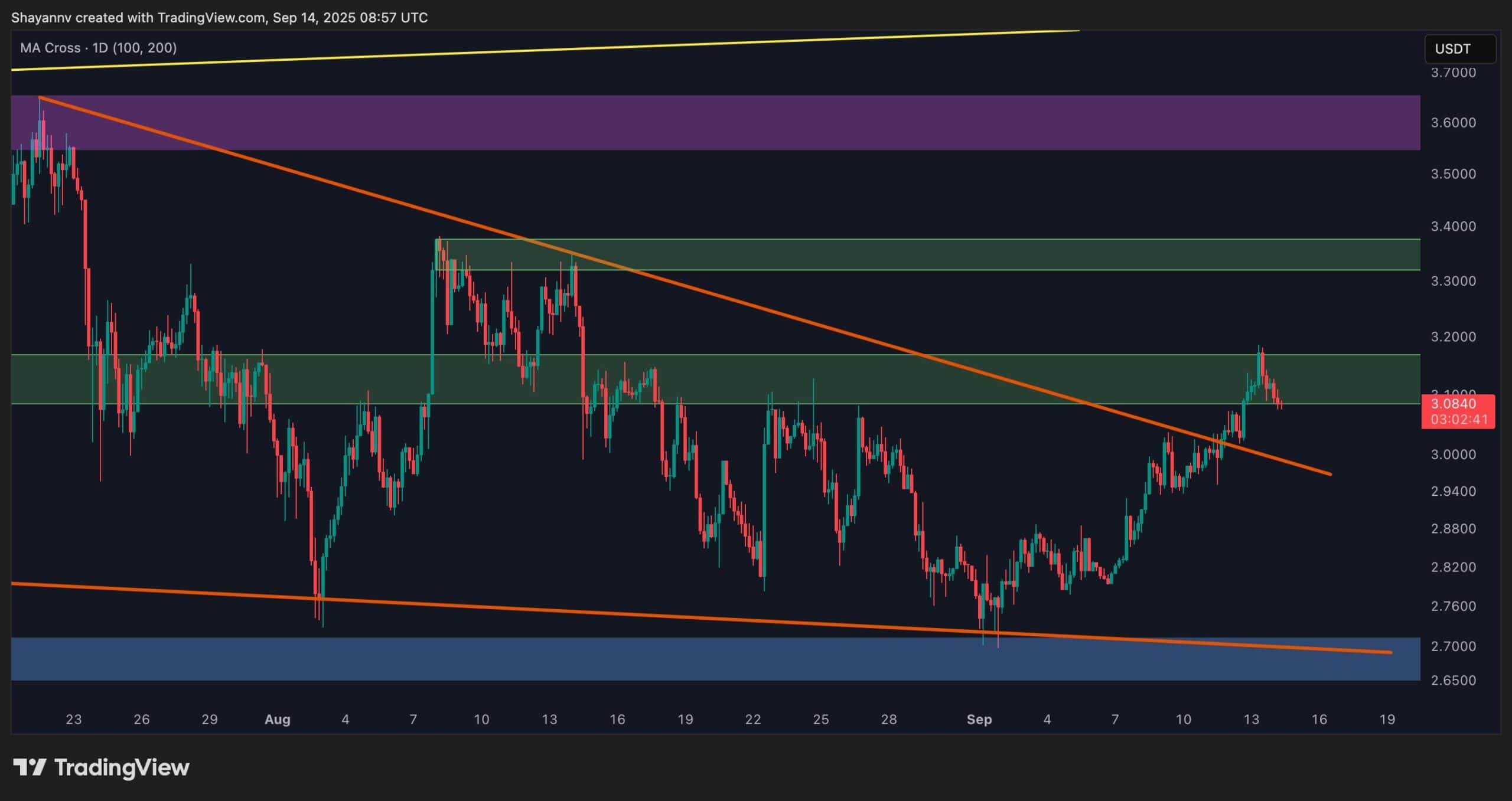 Análisis de precio de Ripple (XRP): 15 de septiembre