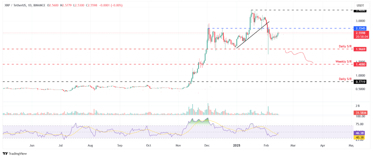 BTC Bertahan Stabil Sementara ETH & XRP Mendapatkan Momentum-Prediksi Harga 3 Besar image 4