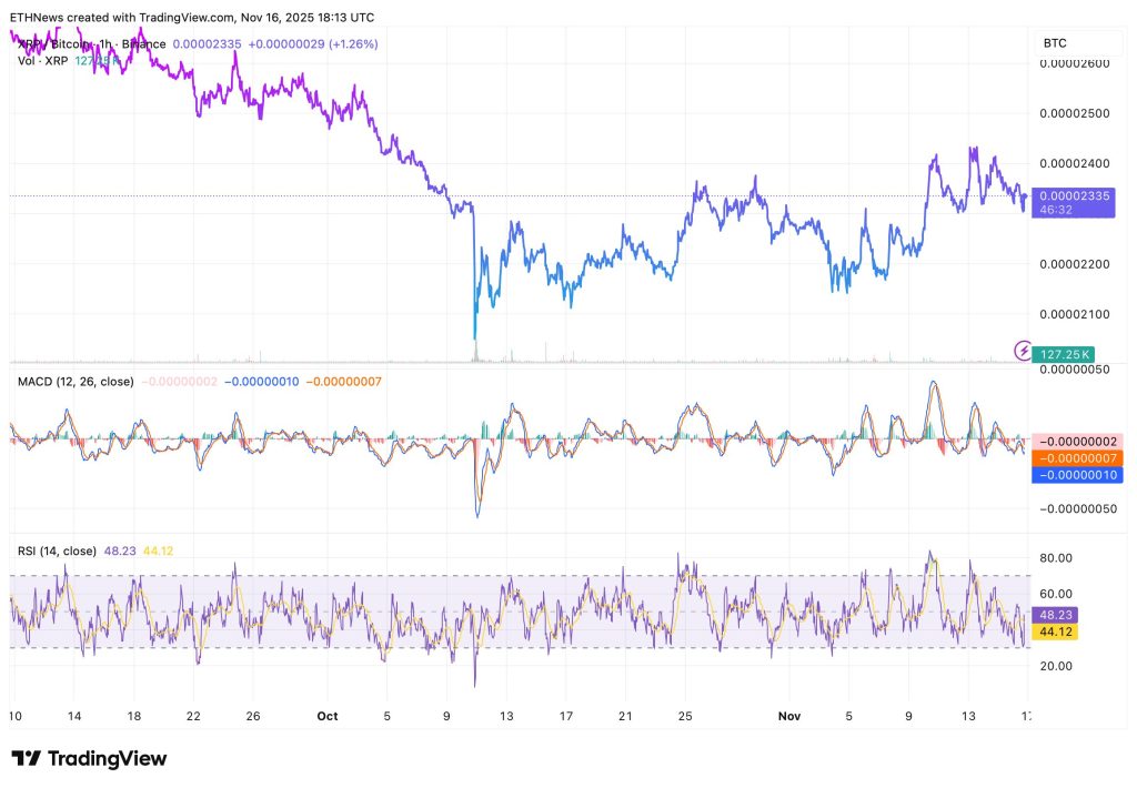 XRP / BTC : un schéma de compression rare réapparaît et les traders retiennent leur souffle image 1