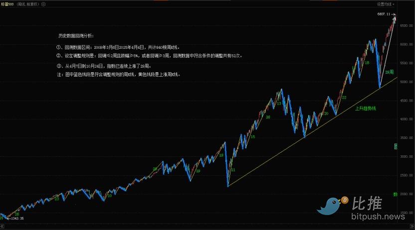 敏感时段,风控为先! image 2