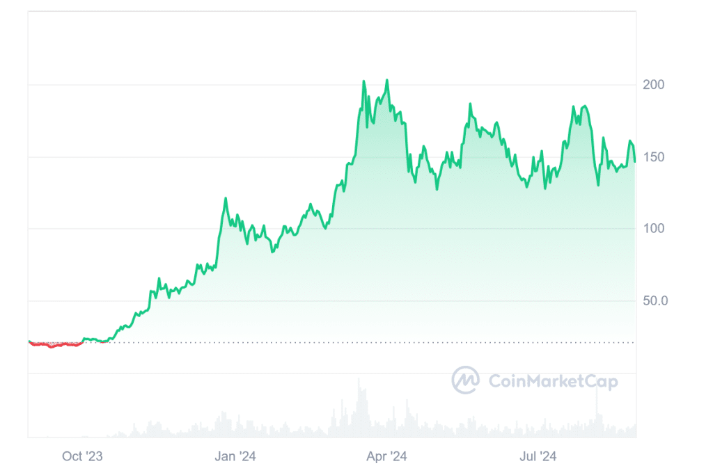 Krypto News: SOL auf 1.470 US-Dollar! Top-Analyst sagt 10x für Solana voraus – jetzt einsteigen? image 9