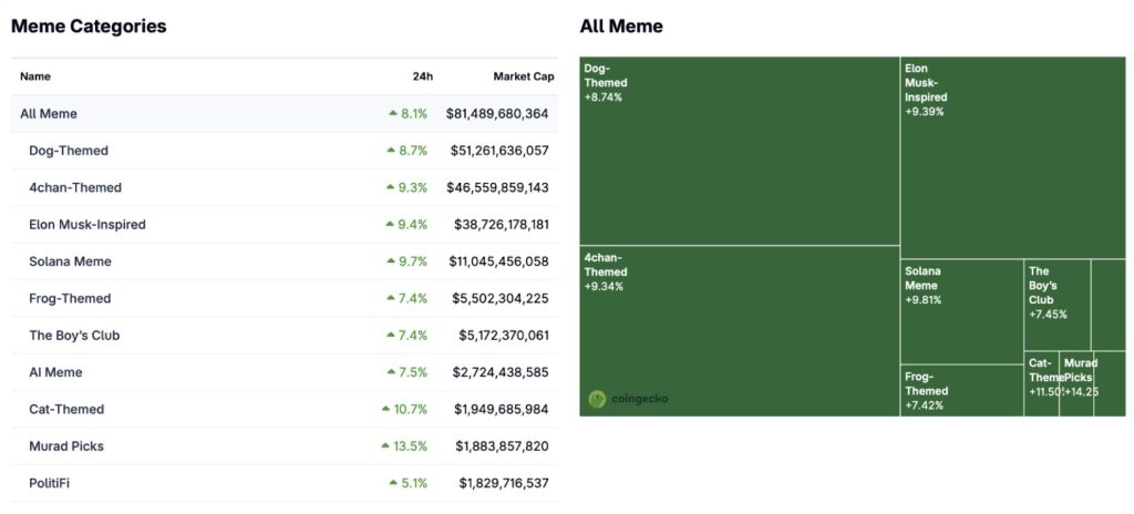 Uptober est là ! 81 milliards de dollars pour les mème coins alors que la prévente de Snorter Bot Token se termine dans 18 jours image 1