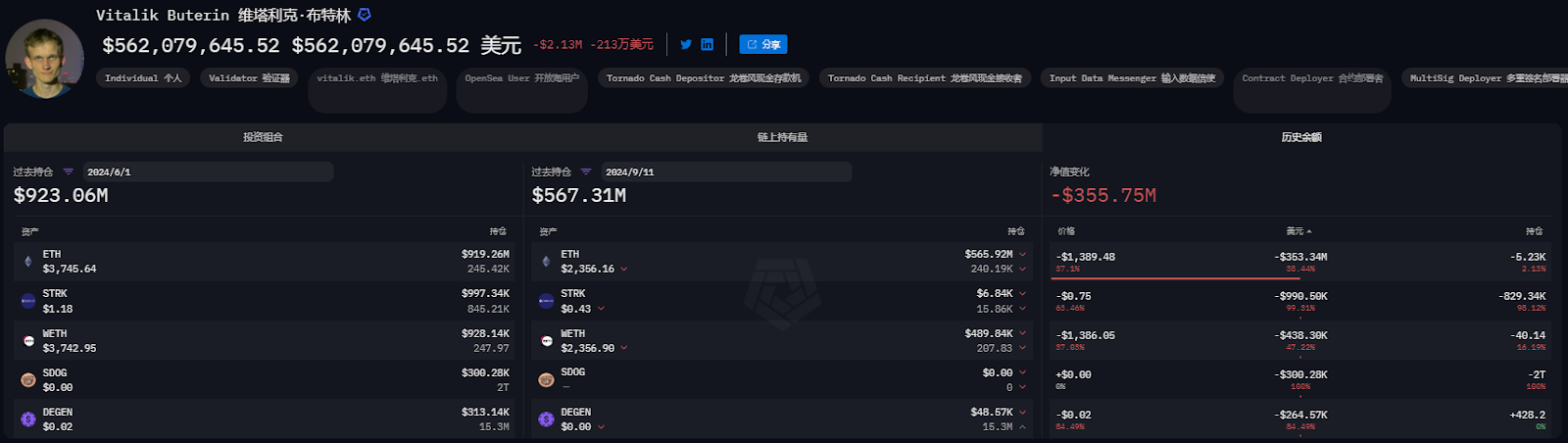 盘点巨鲸们的近期仓位：Vitalik财富高位缩水3.4亿美元，TRX拉升助孙宇晨跑赢BTC image 3