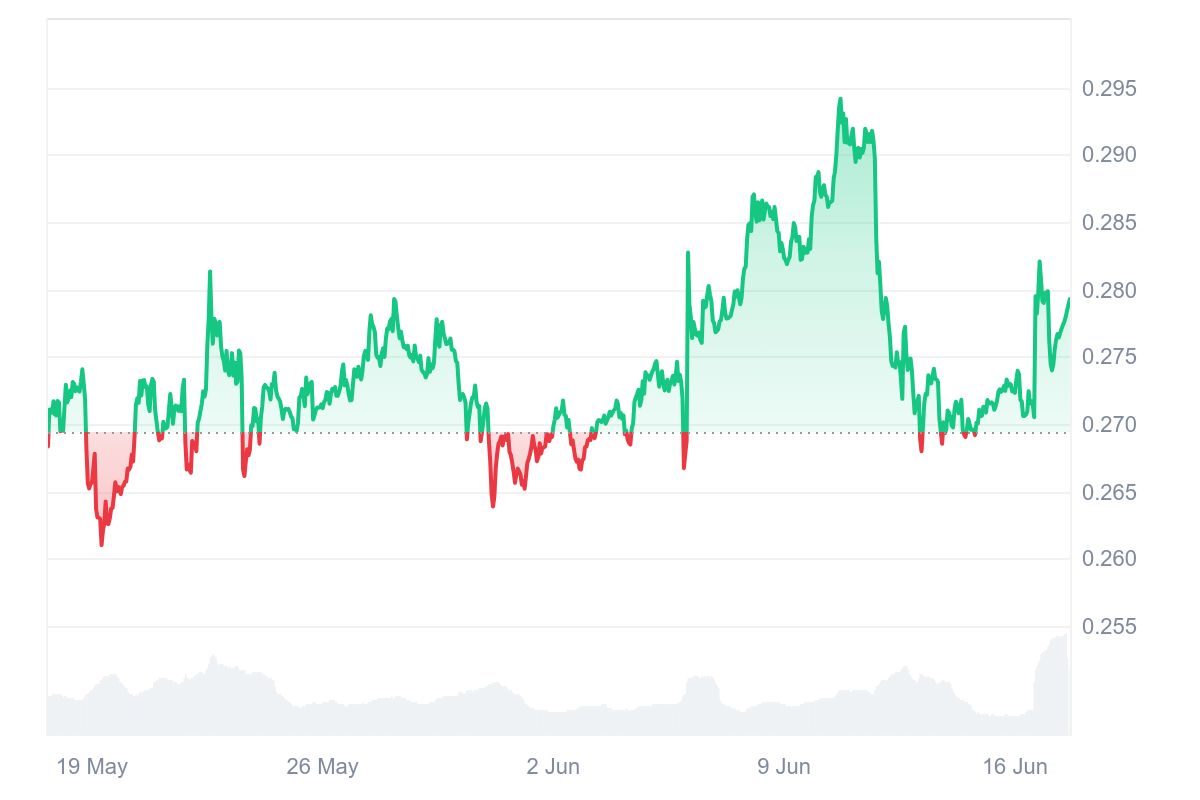 Summer’s Best Pick? Analysts Back Ruvi AI (RUVI) Over Tron (TRX) for Up To 107x Gains Over 2025 image 0