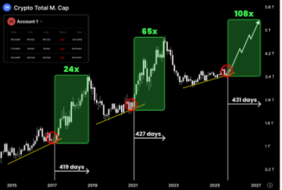 Faqat 0.2% treyderlar bull market cho‘qqisida chiqib keta oladi: kripto sikllarida “aqlli chiqish” san’ati image 0