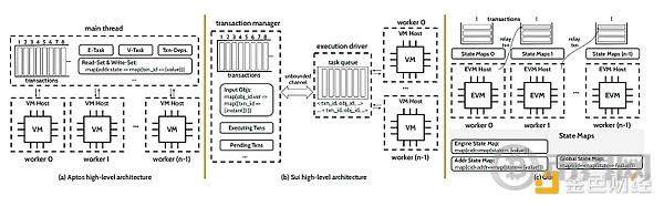 并行执行区块链系统调研 image 5
