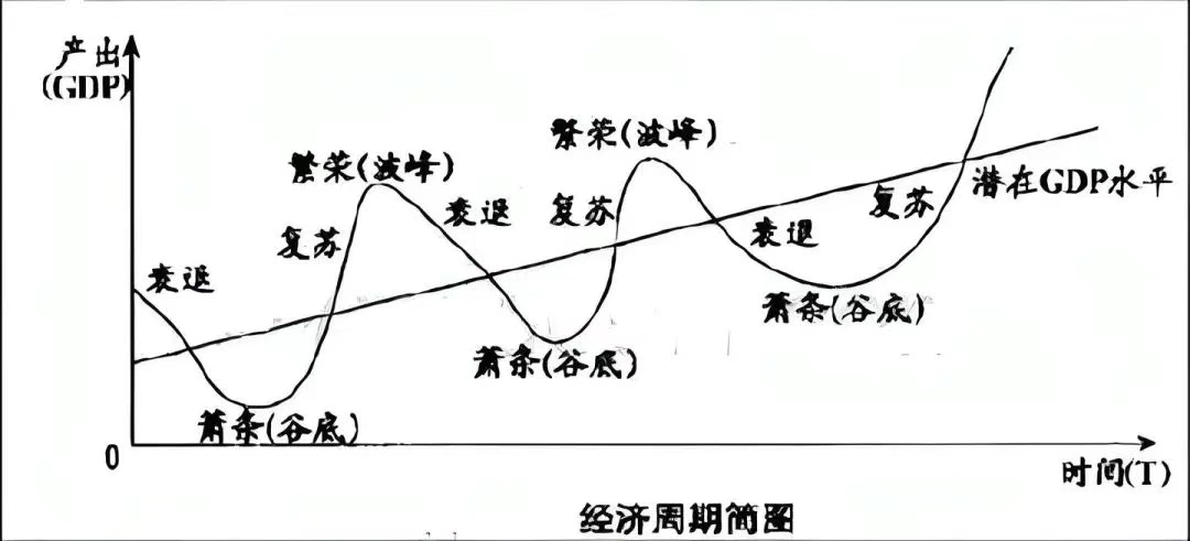 加密经济三重奏终乐章：利率 image 7