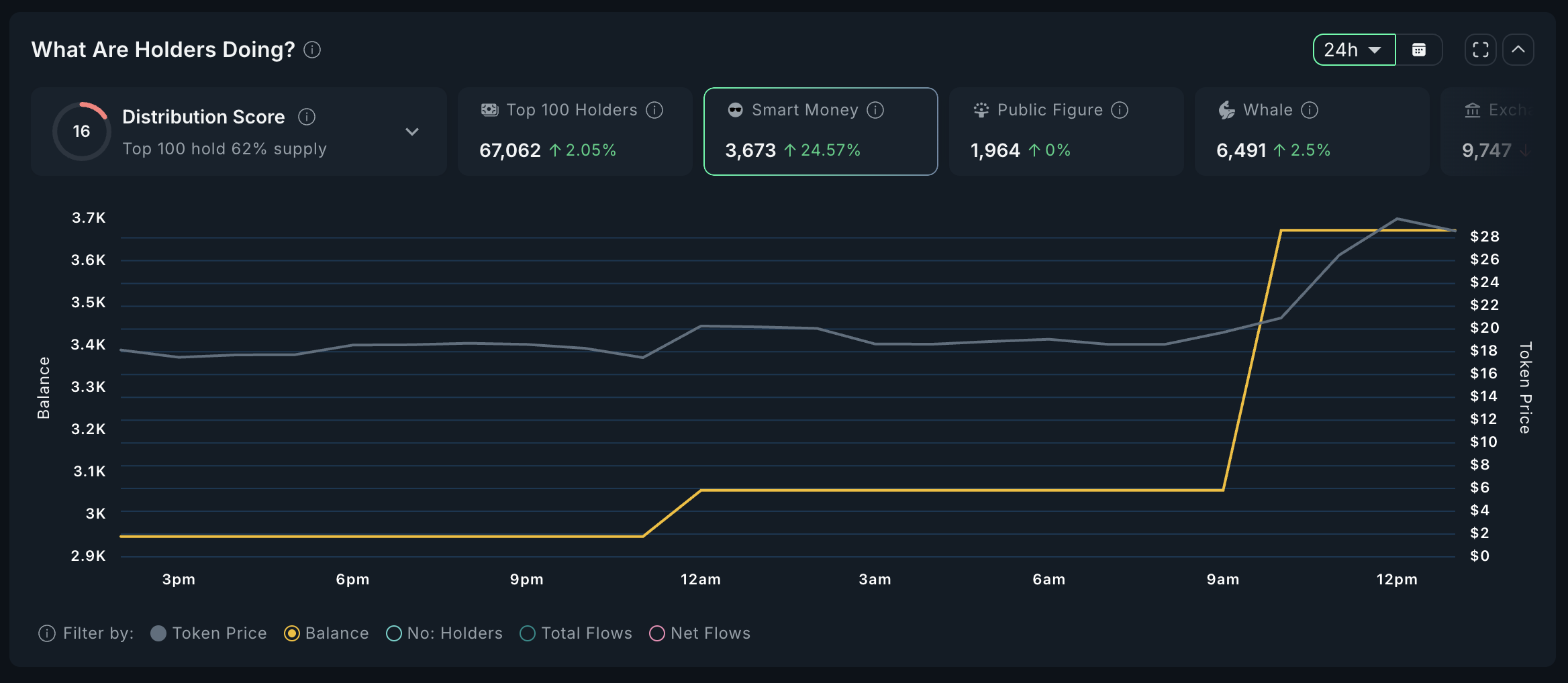 5 Solana Meme Coins Smart Traders Are Buying in the Third Week of May image 3