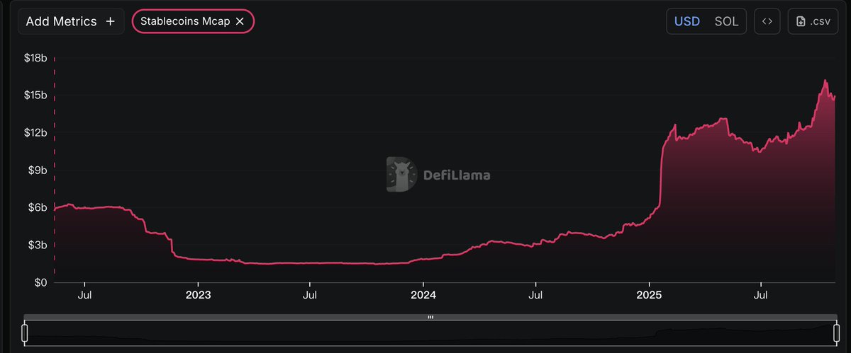 Solana-ning so‘nggi Slogani moliyaviy inqilobni portlatadimi? image 4