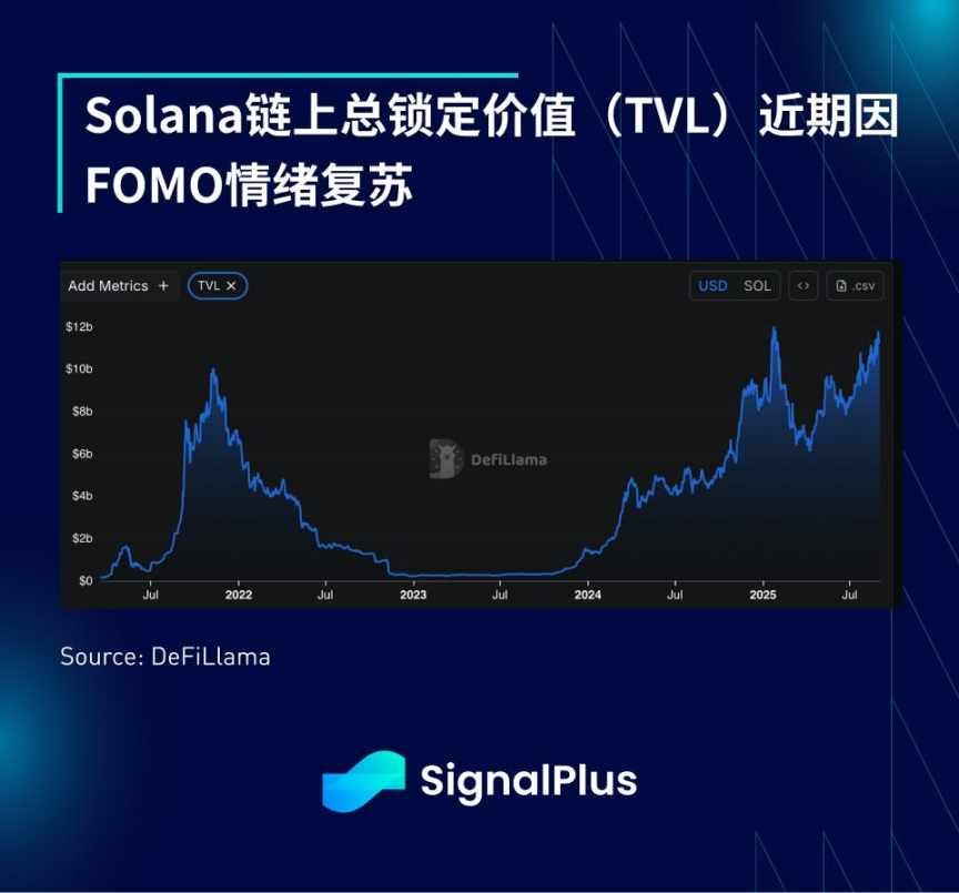 SignalPlus Análise Macroeconômica Especial: Cautela Sazonal image 6