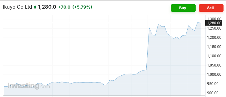 Japan Auto Parts Maker Invests US Stablecoin Firm  and Its Stock Soars image 0