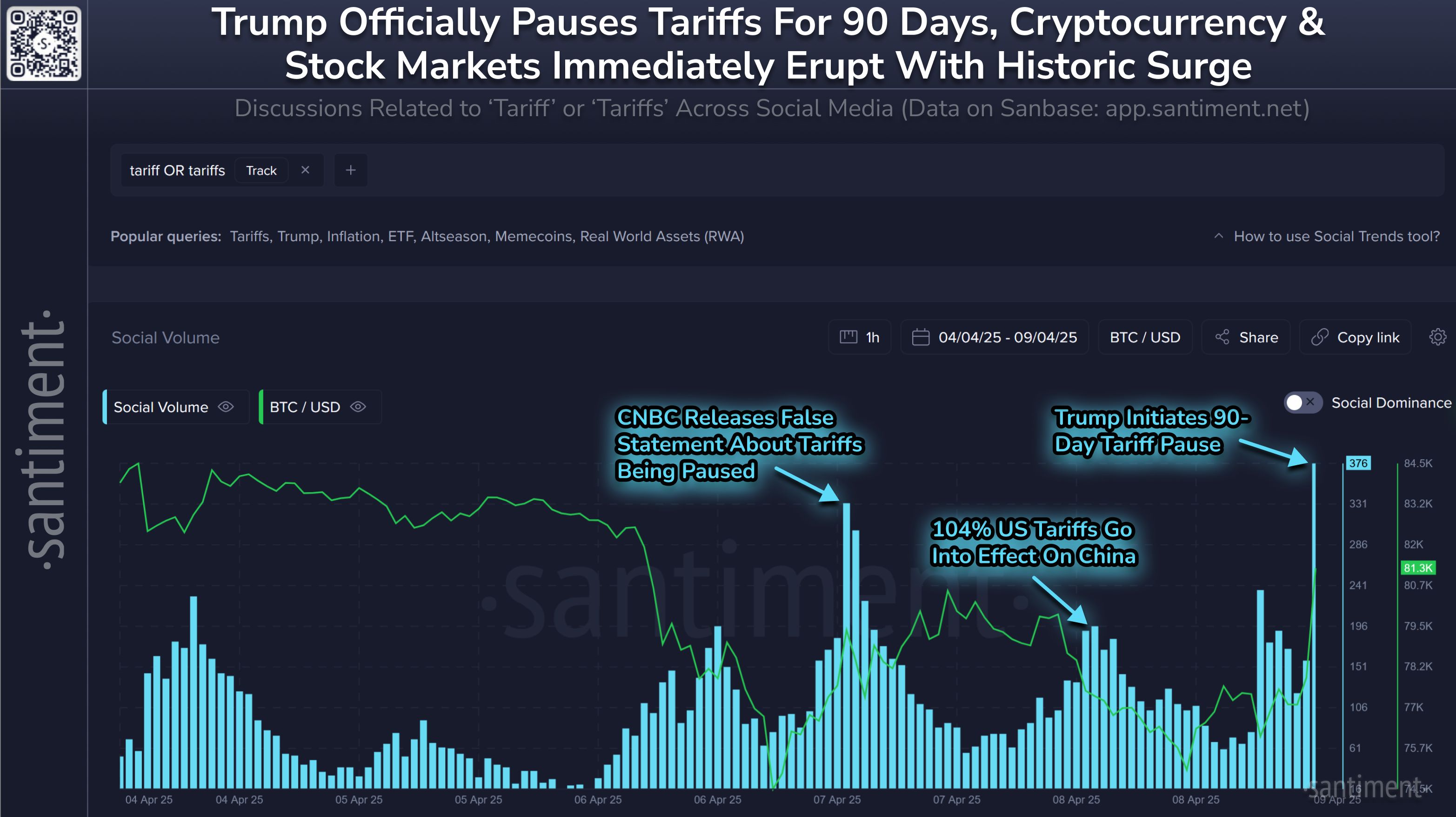 Crypto and Stocks LAUNCH On 90-Day Tariff Pause By Trump
