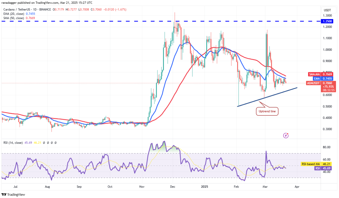 Phân tích kỹ thuật ngày 22 tháng 3: BTC, ETH, XRP, BNB, SOL, ADA, DOGE, TON, LINK, LEO image 5